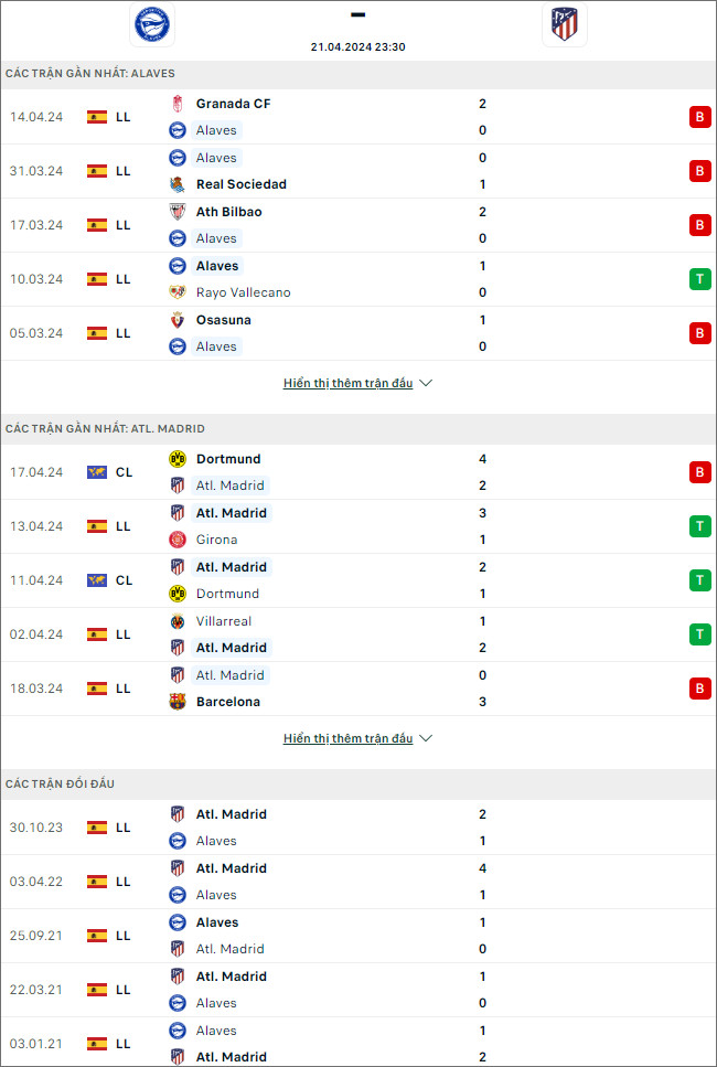 Alavés vs Atlético Madrid - Ảnh 1