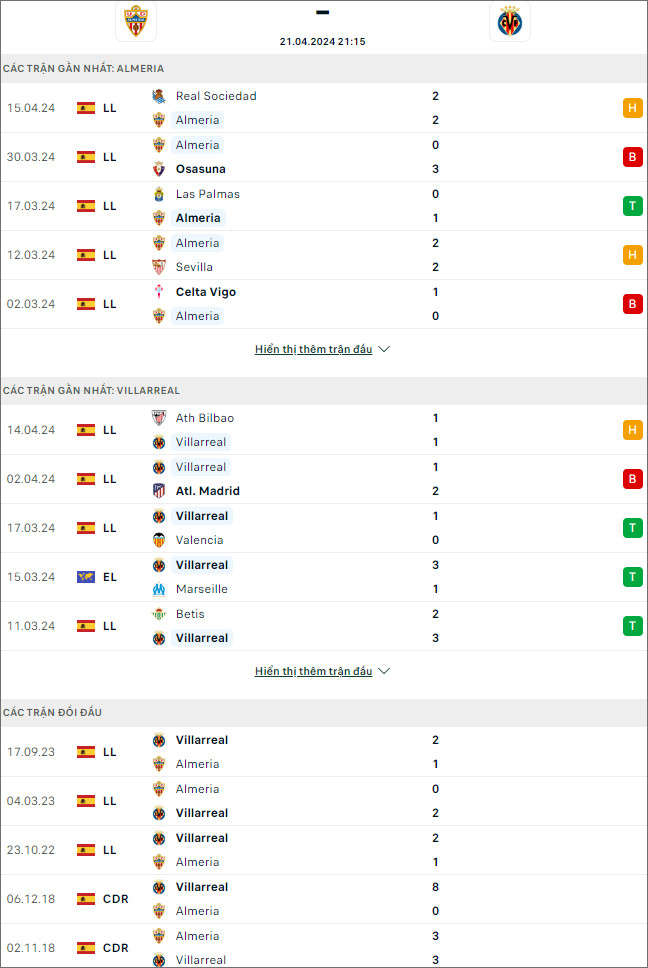 Almeria vs Villarreal - Ảnh 1