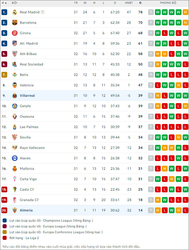 Almeria vs Villarreal - Ảnh 2