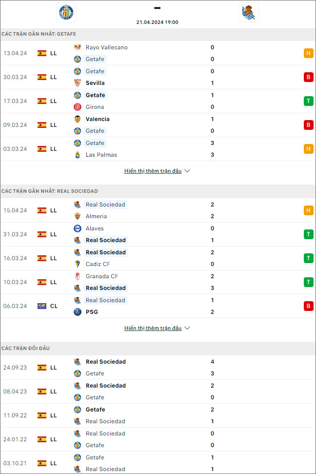 Getafe vs Sociedad - Ảnh 1