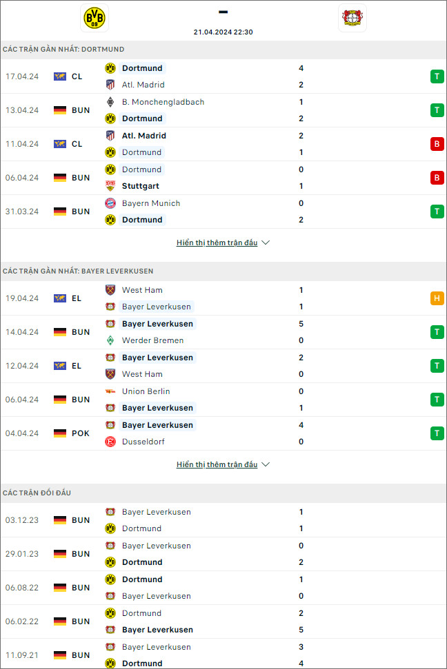 Nhận định bóng đá Dortmund vs Leverkusen, 22h30 ngày 21/4 - Ảnh 1