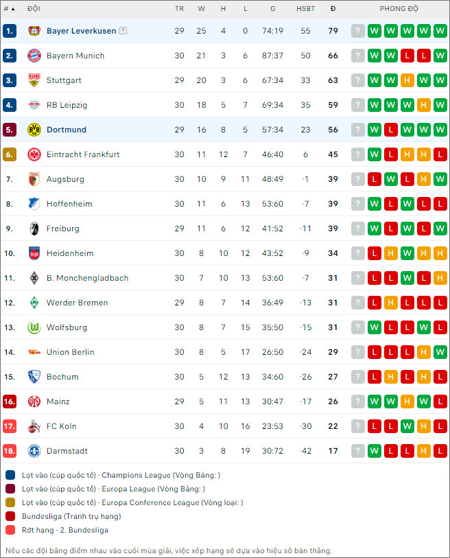 Nhận định bóng đá Dortmund vs Leverkusen, 22h30 ngày 21/4 - Ảnh 2