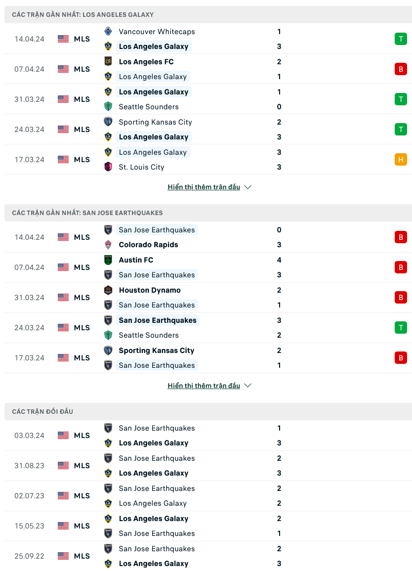 Nhận định bóng đá LA Galaxy vs San Jose Earthquakes, 07h15 ngày 22/4: Tầm vóc đại gia - Ảnh 1