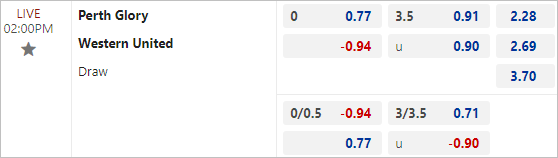 Nhận định bóng đá Perth Glory vs Western United, 14h ngày 21/4: Cuộc chiến danh dự - Ảnh 3