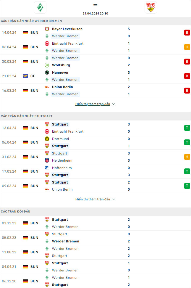 Nhận định bóng đá Werder Bremen vs Stuttgart, 20h30 ngày 21/4 - Ảnh 1