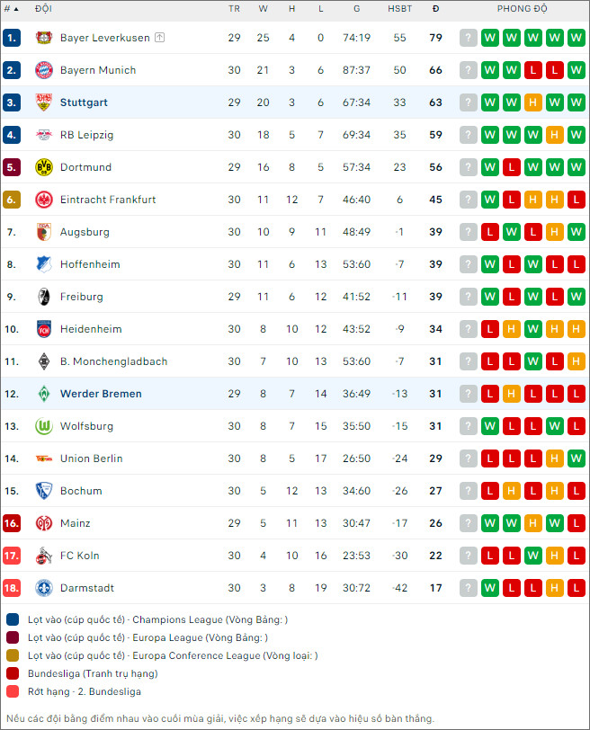 Nhận định bóng đá Werder Bremen vs Stuttgart, 20h30 ngày 21/4 - Ảnh 2