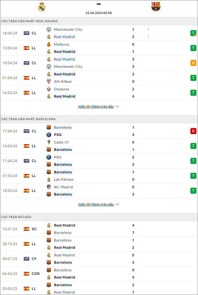 Real Madrid vs Barcelona - Ảnh 1