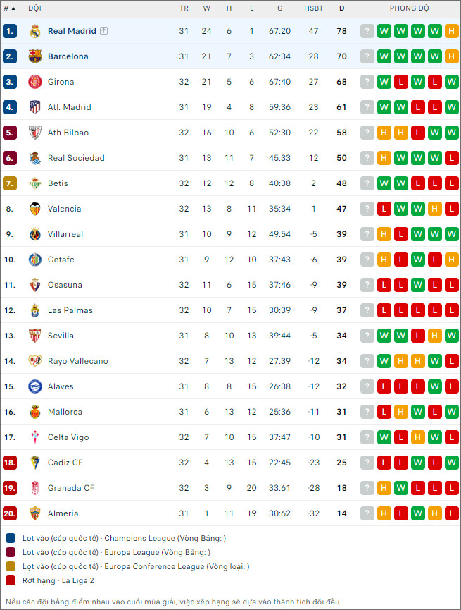 Real Madrid vs Barcelona - Ảnh 2