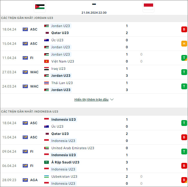 U23 Jordan vs U23 Indonesia - Ảnh 1