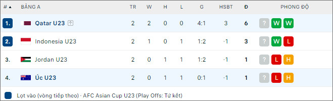 U23 Qatar vs U23 Úc - Ảnh 2