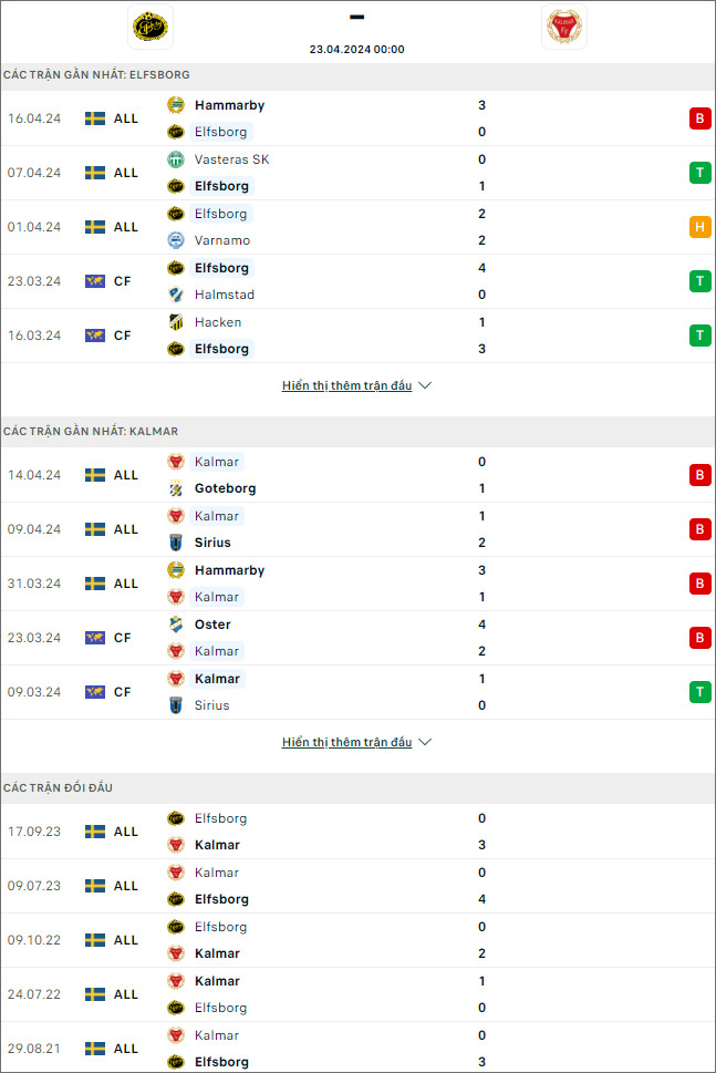 Elfsborg vs Kalmar - Ảnh 1