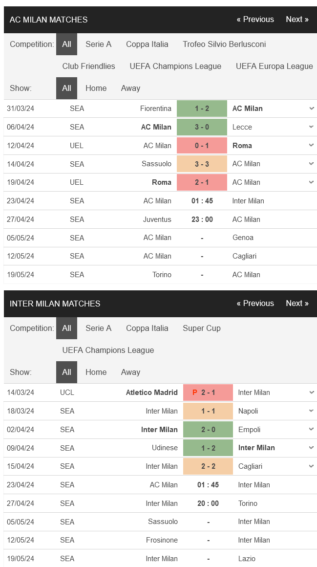 Nhận định bóng đá AC Milan vs Inter Milan, 01h45 ngày 23/4: Định đoạt ngôi vương - Ảnh 1