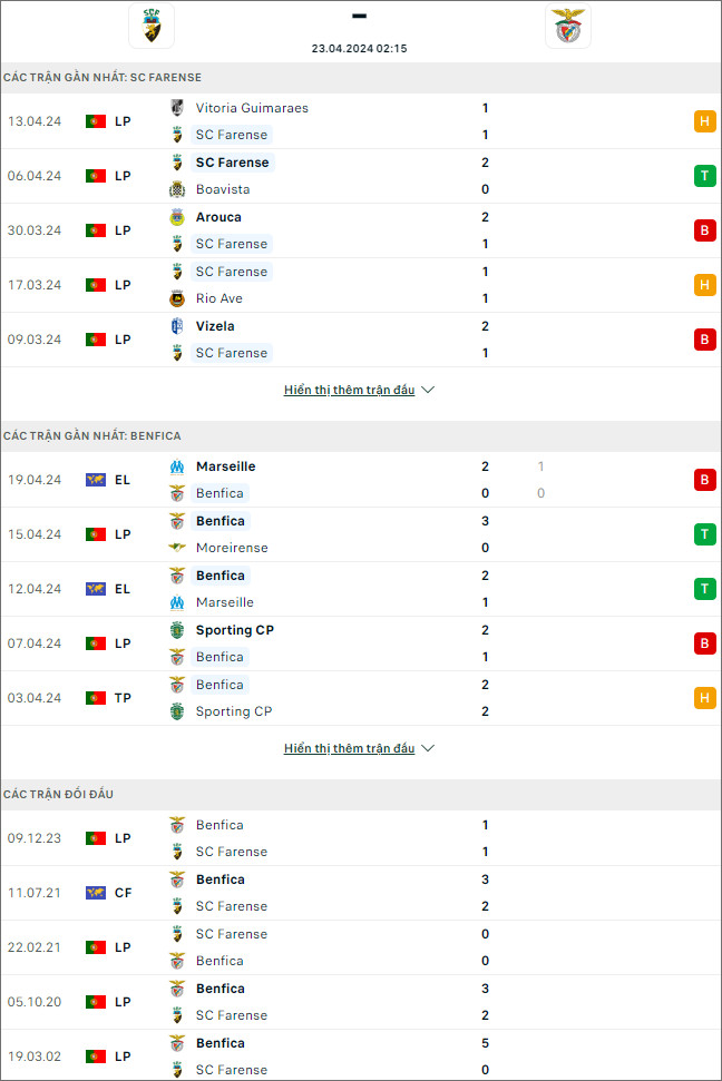 Nhận định bóng đá Farense vs Benfica, 2h15 ngày 23/4 - Ảnh 1