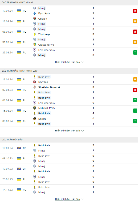 Nhận định bóng đá Mynai vs Rukh Lviv, 17h ngày 22/4: Tìm lại niềm vui - Ảnh 1