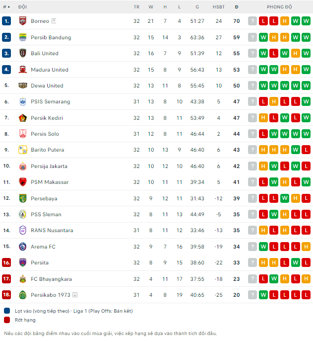 Nhận định bóng đá Persis Solo vs Persikabo 1973, 15h ngày 22/4: Khác biệt từ Manahan - Ảnh 2