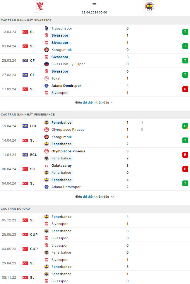 Nhận định bóng đá Sivasspor vs Fenerbahce, 0h ngày 23/4 - Ảnh 1