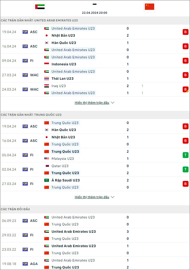 Nhận định bóng đá U23 UAE vs U23 Trung Quốc, 20h ngày 22/4 - Ảnh 1
