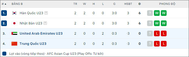 Nhận định bóng đá U23 UAE vs U23 Trung Quốc, 20h ngày 22/4 - Ảnh 2