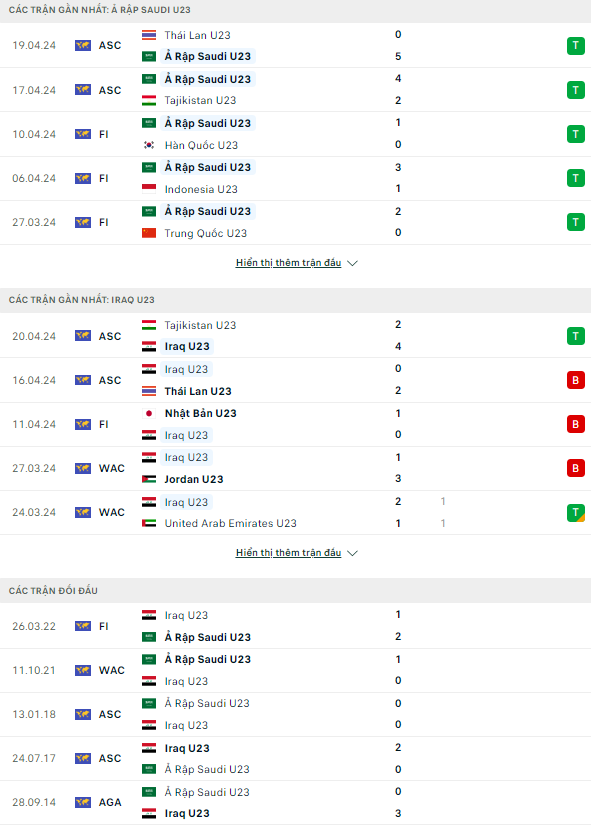 Soi kèo thơm trận U23 Saudi Arabia vs U23 Iraq, 22h30 ngày 22/4 - U23 châu Á 2024 - Ảnh 2