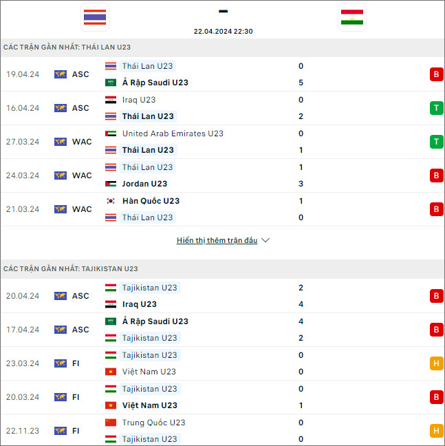 U23 Thái Lan vs U23 Tajikistan - Ảnh 1