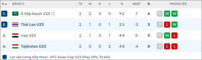 U23 Thái Lan vs U23 Tajikistan - Ảnh 2