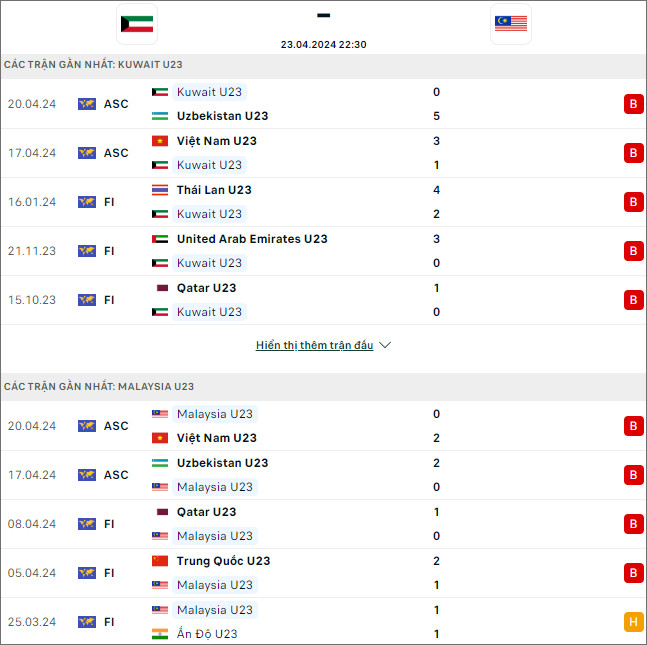 Nhận định bóng đá U23 Malaysia vs U23 Kuwait, 22h30 ngày 23/4 - Ảnh 1