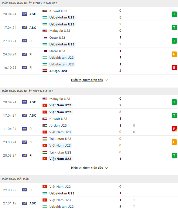 Nhận định bóng đá U23 Việt Nam vs U23 Uzbekistan, 22h30 ngày 23/4: Né tránh ngôi đầu - Ảnh 1