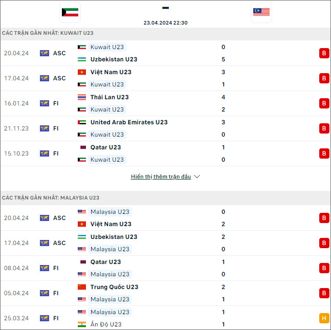 Soi kèo phạt góc U23 Malaysia vs U23 Kuwait, 22h30 ngày 23/4 - Ảnh 1