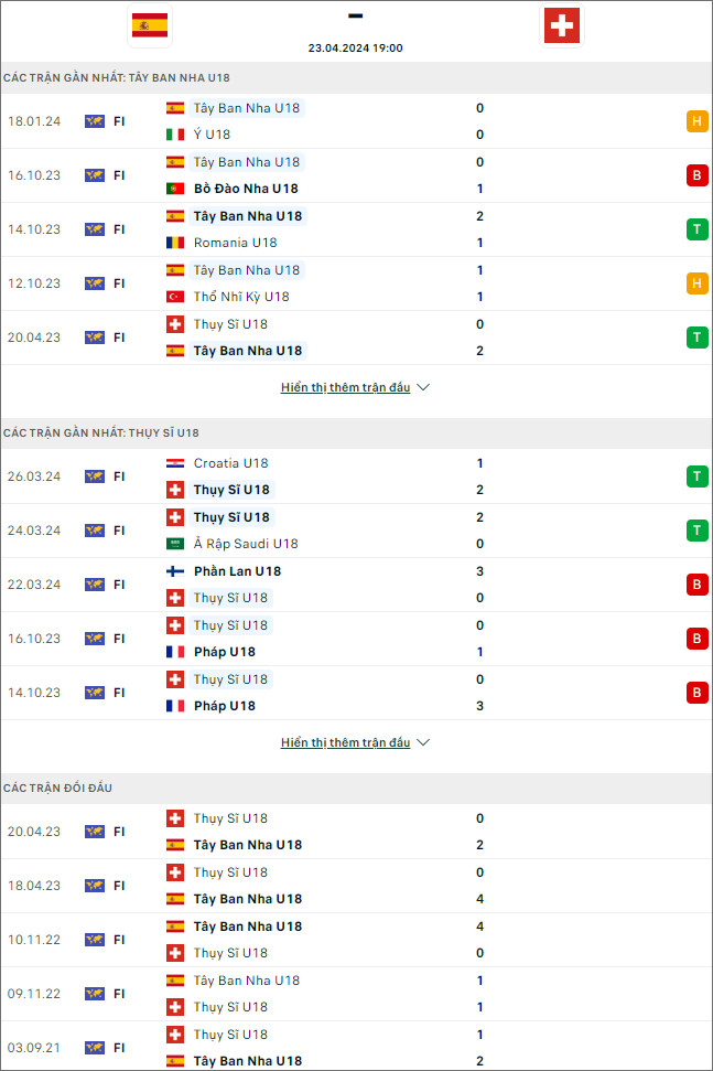 U18 Tây Ban Nha vs U18 Thụy Sĩ - Ảnh 1