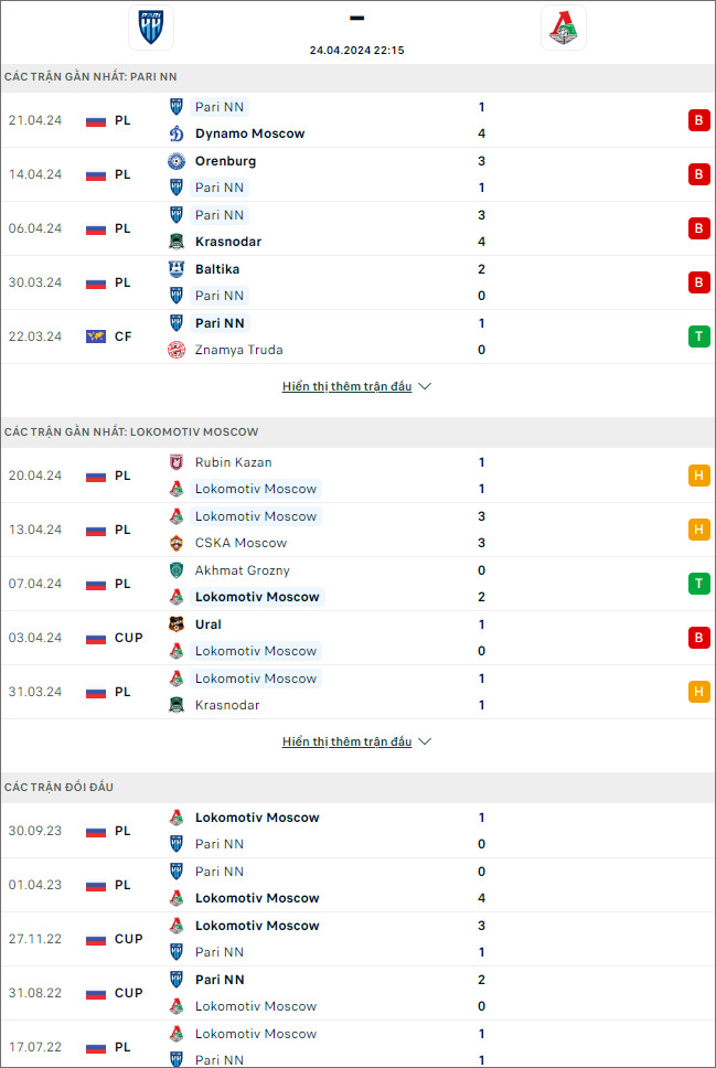 Nizhny Novgorod vs Lokomotiv - Ảnh 1