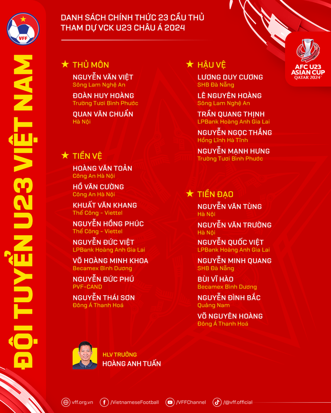 Đội hình chính thức của đội tuyển U23 Việt Nam