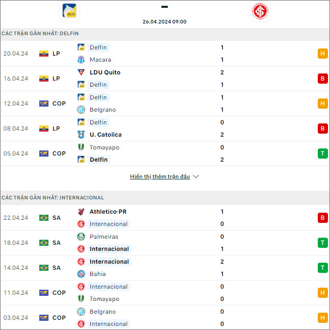 Delfin SC vs Internacional - Ảnh 1