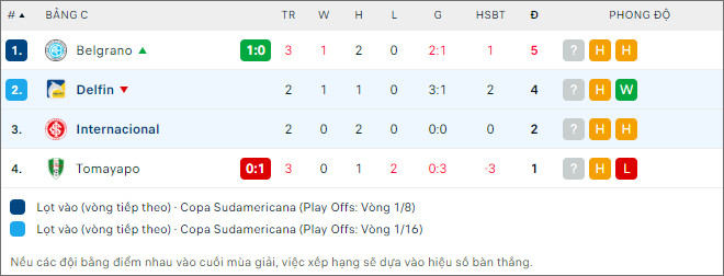 Delfin SC vs Internacional - Ảnh 2