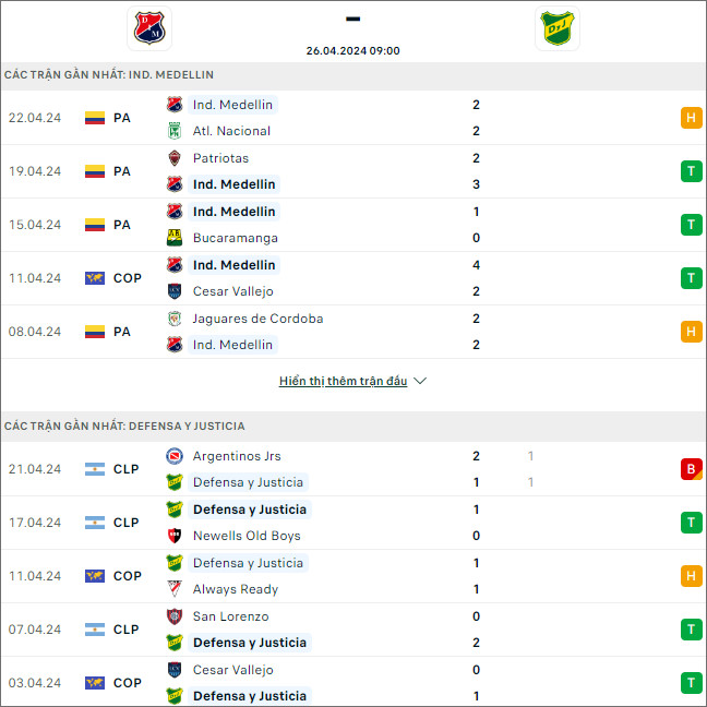 Independiente Medellín vs Defensa Justicia - Ảnh 1