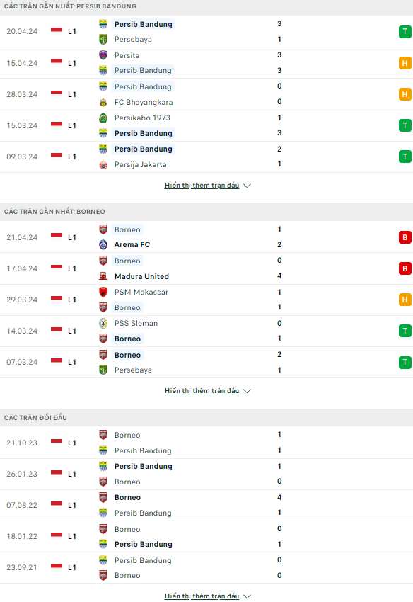 Nhận định bóng đá Persib Bandung vs Borneo, 19h ngày 25/4: Không nhiều ý nghĩa - Ảnh 1