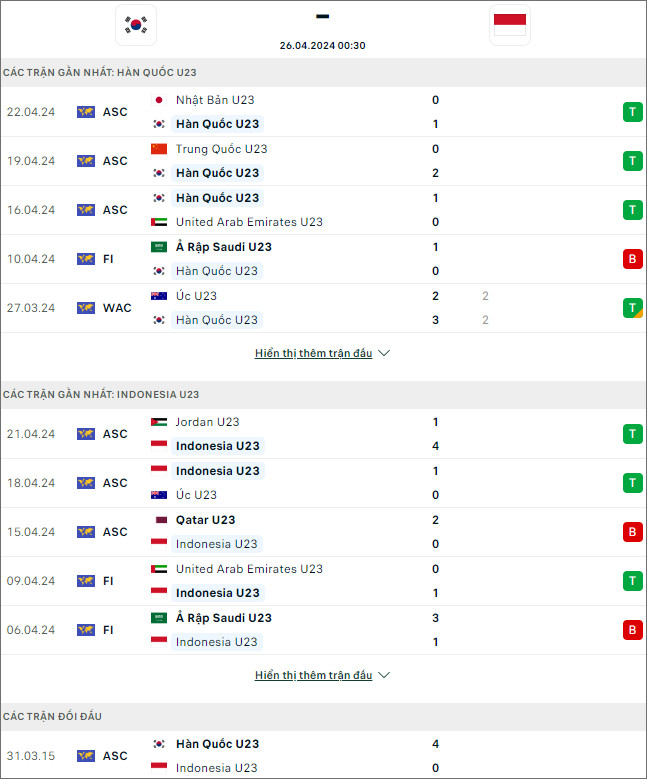 Nhận định bóng đá U23 Hàn Quốc vs U23 Indonesia, 0h30 ngày 26/4 - Ảnh 1