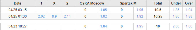 Soi kèo phạt góc CSKA vs Spartak, 0h30 ngày 26/4 - Ảnh 1