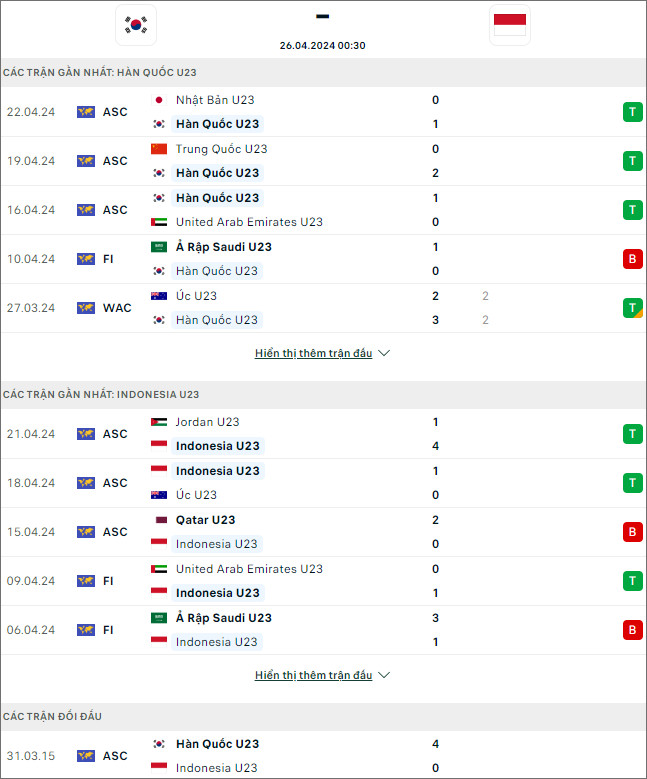 Soi kèo phạt góc U23 Hàn Quốc vs U23 Indonesia, 0h30 ngày 26/4 - Ảnh 1