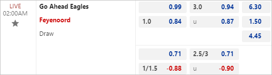 Soi kèo thơm trận Go Ahead Feyenoord, 2h ngày 26/4 - VĐQG Hà Lan - Ảnh 1