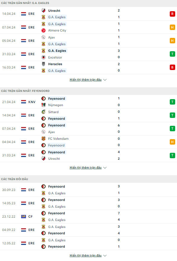 Soi kèo thơm trận Go Ahead Feyenoord, 2h ngày 26/4 - VĐQG Hà Lan - Ảnh 2
