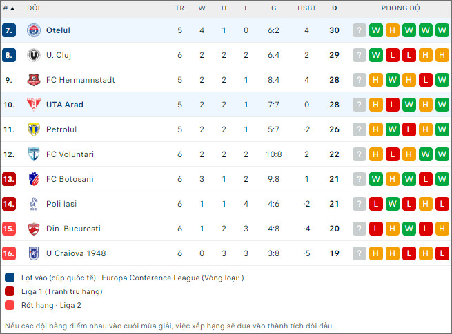 UTA Arad vs Otelul Galati - Ảnh 2