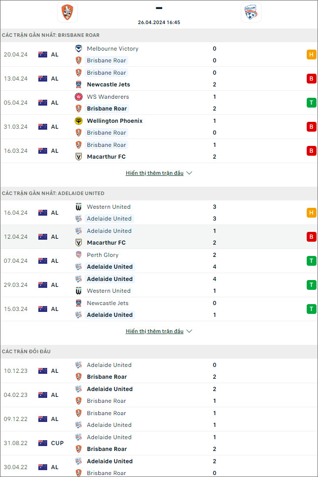 Brisbane Roar vs Adelaide - Ảnh 1