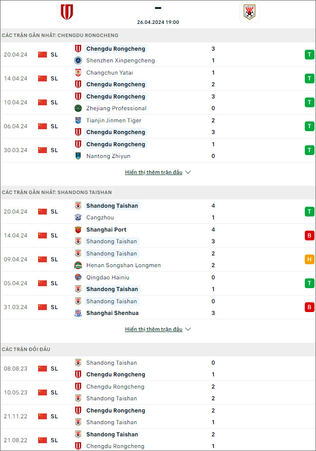 Chengdu Rongcheng vs Shandong Taishan - Ảnh 1