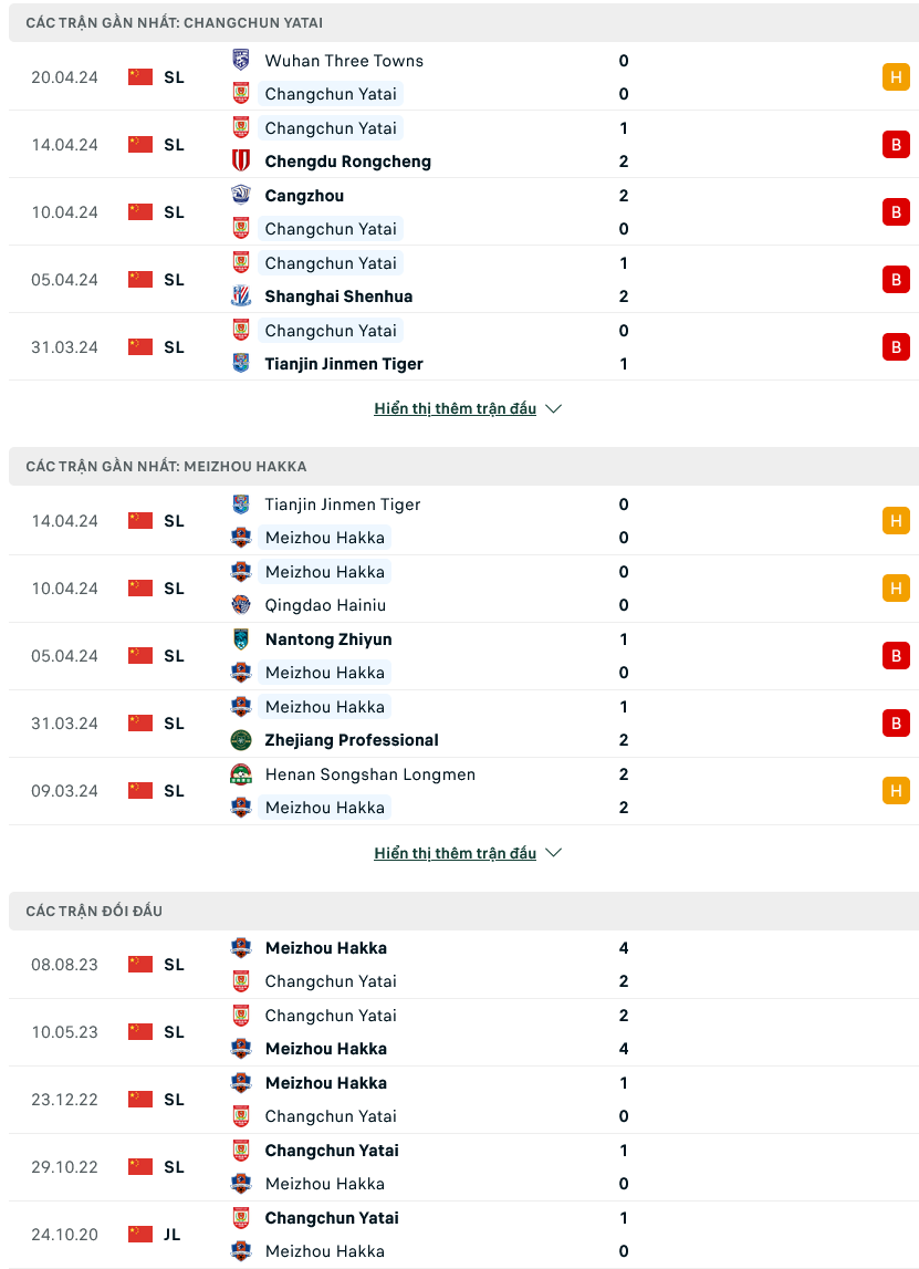 Nhận định bóng đá Changchun YaTai vs Meizhou Hakka, 18h35 ngày 26/4: Tận dụng lợi thế - Ảnh 1