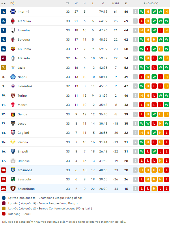 Nhận định bóng đá Frosinone vs Salernitana, 1h45 ngày 27/4: Cuộc chiến nơi cuối bảng - Ảnh 2