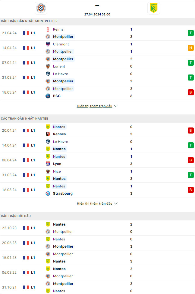 Nhận định bóng đá Montpellier vs Nantes, 2h ngày 27/4 - Ảnh 1