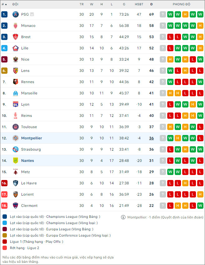 Nhận định bóng đá Montpellier vs Nantes, 2h ngày 27/4 - Ảnh 2