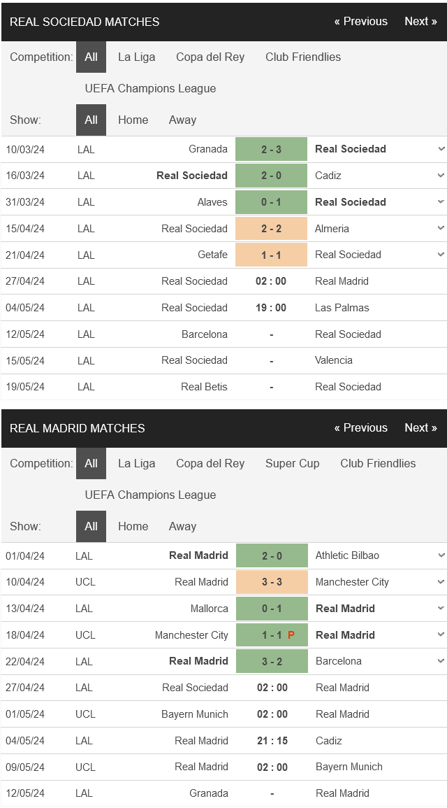 Nhận định bóng đá Sociedad vs Real Madrid, 02h00 ngày 27/4: Chính sách xoay tua - Ảnh 1