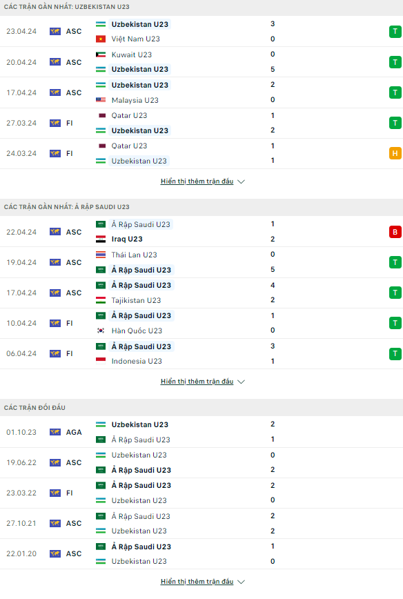 Nhận định bóng đá U23 Uzbekistan vs U23 Saudi Arabia, 21h ngày 26/4: Có chỗ cho bất ngờ - Ảnh 1