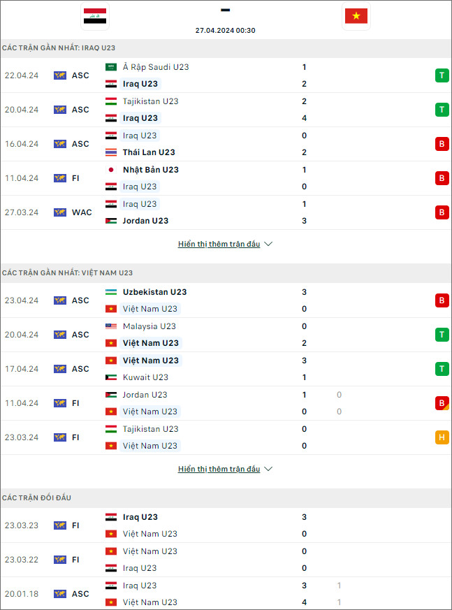 Nhận định bóng đá U23 Việt Nam vs U23 Iraq, 0h30 ngày 27/4 - Ảnh 1